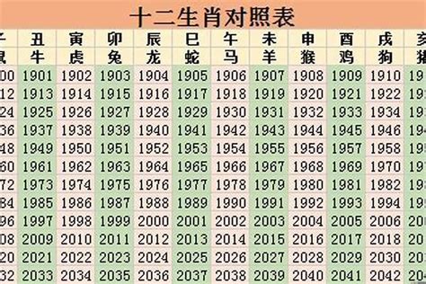 1967年生肖幾歲|67年属什么生肖属相 67年属什么生肖属相多大